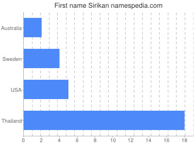 Given name Sirikan