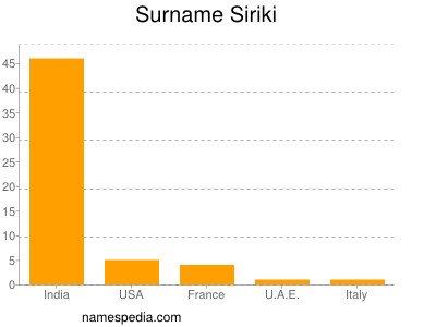 Surname Siriki