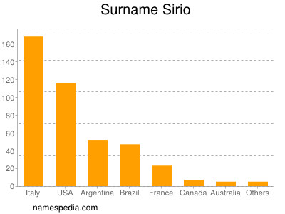 Surname Sirio