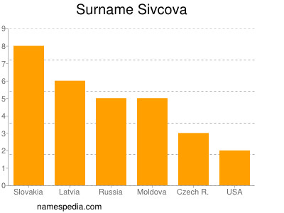 Surname Sivcova