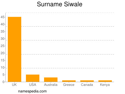 Surname Siwale