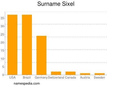 Surname Sixel