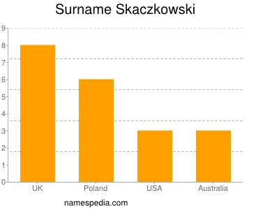 Surname Skaczkowski