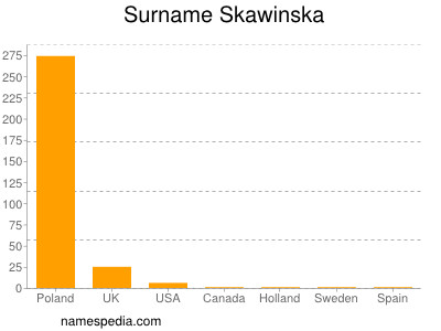 Surname Skawinska
