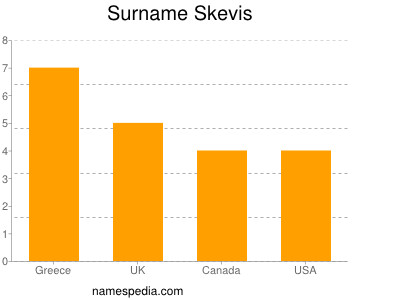 Surname Skevis
