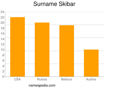 Surname Skibar