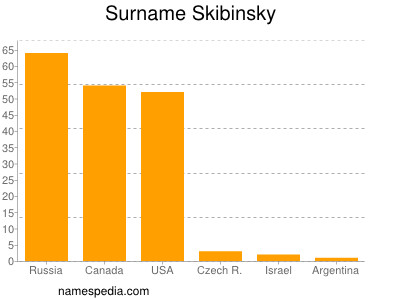 Surname Skibinsky