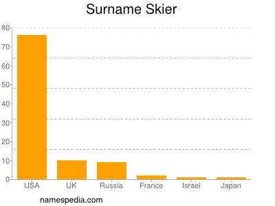 Surname Skier