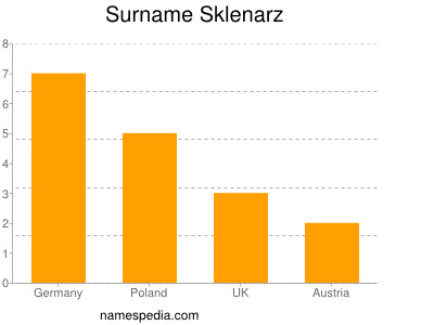 Surname Sklenarz
