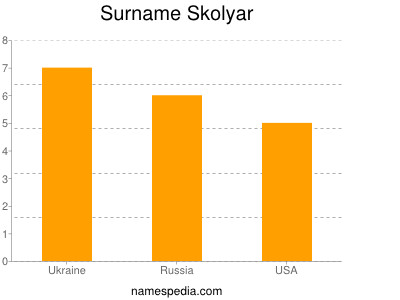 Surname Skolyar