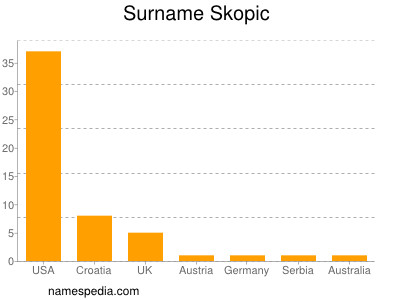 Surname Skopic