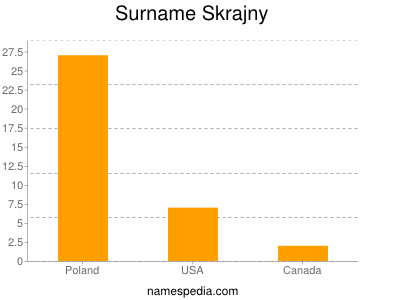 Surname Skrajny