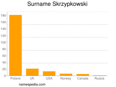 Surname Skrzypkowski