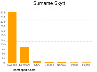 Surname Skytt