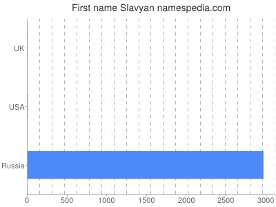Given name Slavyan