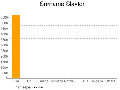 Surname Slayton