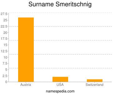 Surname Smeritschnig
