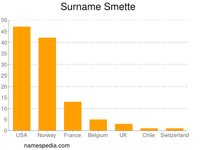 Surname Smette