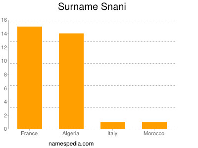 Surname Snani