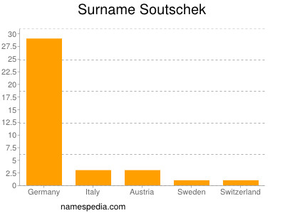 Surname Soutschek