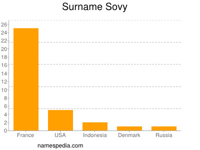 Surname Sovy