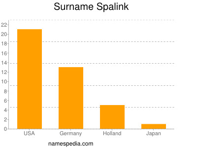 Surname Spalink