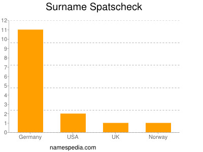 Surname Spatscheck