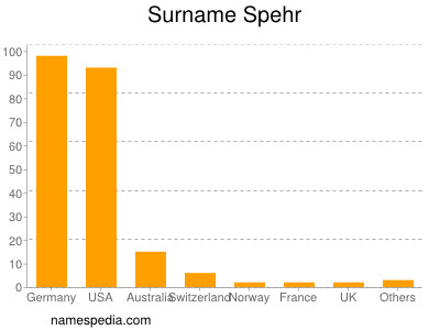 Surname Spehr