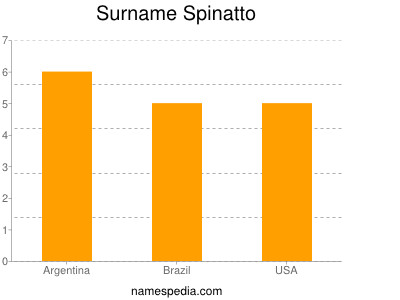 Surname Spinatto