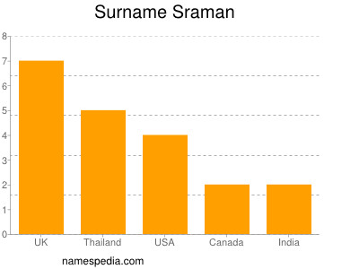 Surname Sraman
