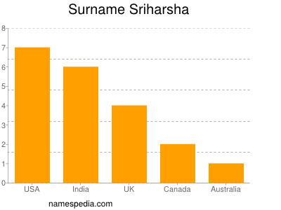 Surname Sriharsha