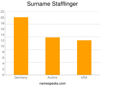 Surname Stafflinger