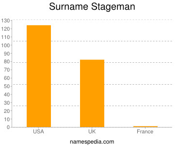 Surname Stageman