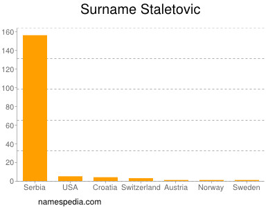 Surname Staletovic