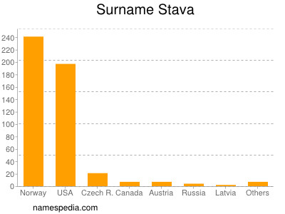 Surname Stava