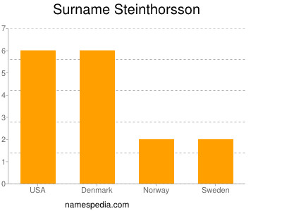 Surname Steinthorsson