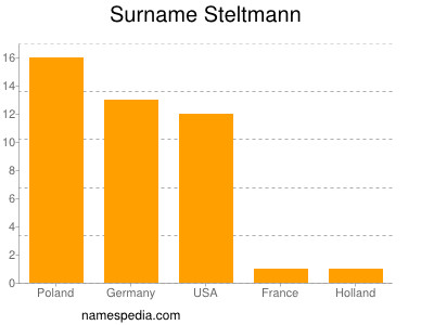 Surname Steltmann
