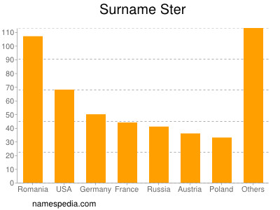Surname Ster