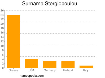 Surname Stergiopoulou