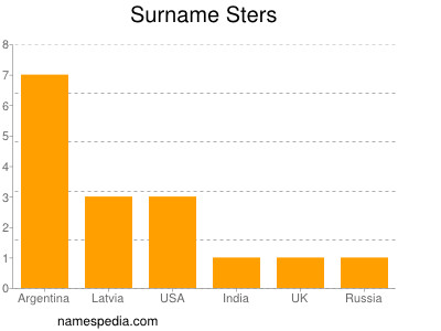 Surname Sters