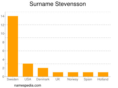 Surname Stevensson
