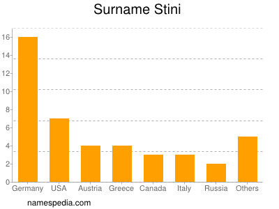 Surname Stini
