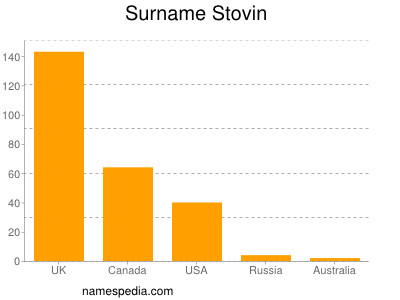 Surname Stovin