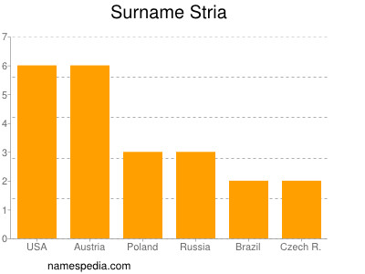 Surname Stria