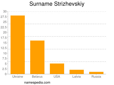 Surname Strizhevskiy