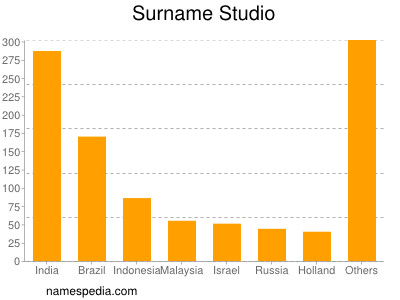 Surname Studio