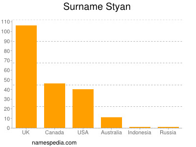 Surname Styan