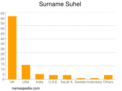 Surname Suhel