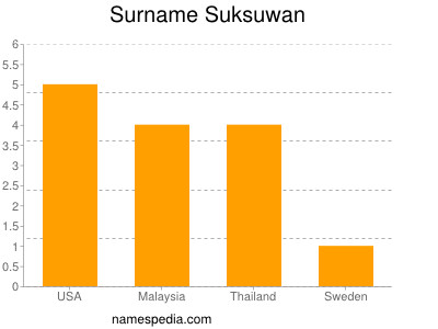 Surname Suksuwan