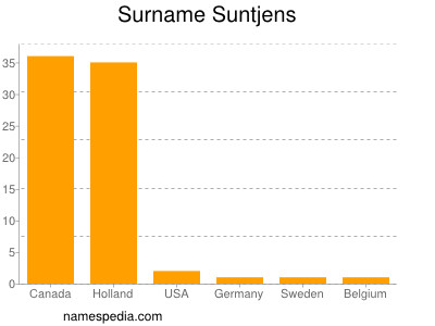 Surname Suntjens